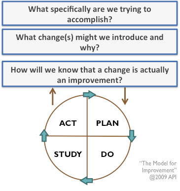 Disciplined enquiry, or how to get better at getting better – must