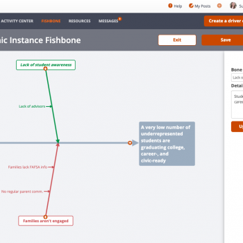 View a root cause analysis for the network’s articulated problem with the Fishbone Diagram.