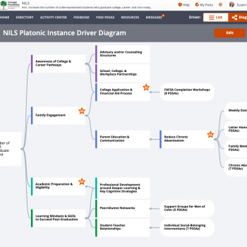 See an overview of a network’s theory of practice improvement with the Driver Diagram, a relational database that structures how a network works to reach its aim.