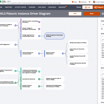 Author and edit a Driver Diagram to reflect new or revised thinking on a network’s theory of practice improvement.