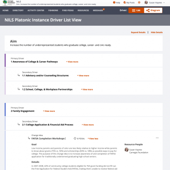 Access an interactive accordion view of the Driver Diagram to run Plan-Do-Study-Act (PDSA) cycles on change ideas.